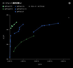【悲報】OpenAI「GPT6.1-Terra」投入も命名カオスで大荒れ→「覚えらんねえよ」の阿鼻叫喚ｗｗｗ