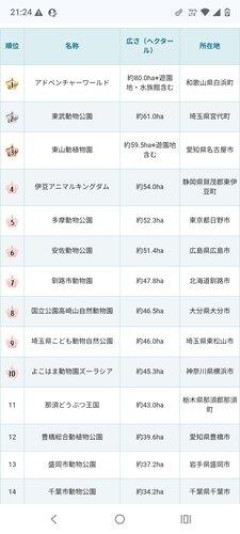 【悲報】名古屋さん「動物園、水族館、プラネタリウム、ぜんぶバカデカいです」ｗｗｗｗｗｗｗｗｗｗ