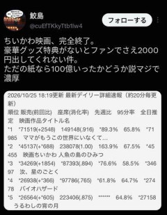 【悲報】ちいかわ映画さん、特典がないと急にオワコンになってしまうwwwwwwwwww
