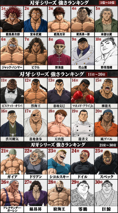 【画像】刃牙シリーズ強さランキングTOP30（最新版）