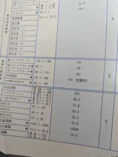 【衝撃】健康診断結果返ってきたから診てくれｗｗｗｗｗｗｗｗｗｗ
