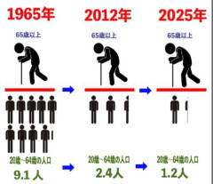 【悲報】老人「生産力ありません。税金かかります。数多いです。性格悪いです」←こいつら生かしてる理由wwwwwwwwww