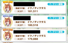 【ウマ娘】技能試験上位はやはりイクノが多いな