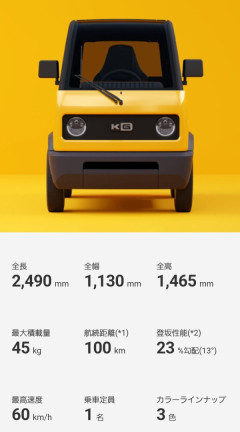 【朗報】１人用自動車、結構良さそう😇