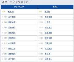 【日本シリーズ第3戦】8（捕） 海野 隆司　5（指） 宮崎 敏郎
