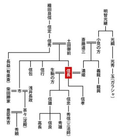 【悲報】アレクサンドロス「親父が凄かったです」始皇帝「祖父が凄かった」信長「親父が」