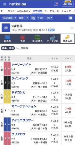 【朗報】ドヤコンガ、初出走でまさかの3着→強烈すぎる馬名の由来に爆笑続出ｗｗｗ