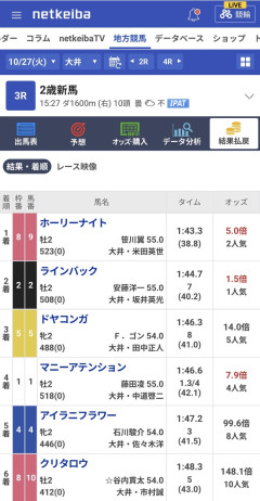 ドヤコンガが初出走した結果ｗｗｗｗｗｗｗｗｗｗｗｗｗｗ