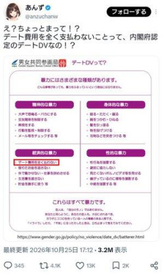 【悲報】内閣府さん、割り勘女はデートDVだと発表してしまう。