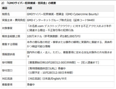 【バウンティハンター求む】GMO、不正アクセス実行犯の手がかりに懸賞金　1億5000万円規模