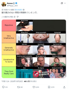 【画像】「魅力の無い男性の特徴」ランキングがこれらしいｗｗｗｗ