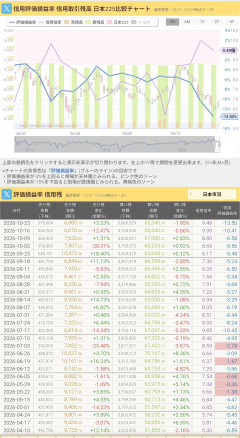 【続報】エッヂ投資部、イラン”終戦”報道にまた大荒れ→「これ何度目やｗｗｗ」の悲鳴