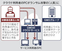 GMOハッカーに開示された第一号女性「GMOクラウド使ったこと一度もない」