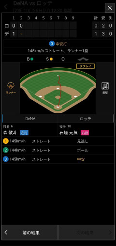 ロッテドラ1石垣のフェニックスリーグでのピッチング