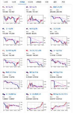 【為替相場】ドル円は157円台後半～158円近辺で推移　日経平均は続伸の6万3954円　今夜FOMC結果発表に注目