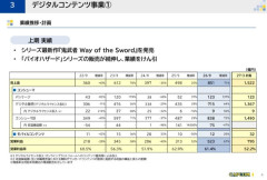 カプコン「ダウンロード率86%です。」　ディスクは廃止しても問題ない模様
