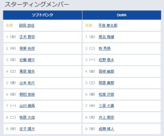 【日本シリーズ第4戦】5（捕） 山本 祐大　3（一） 佐野 恵太