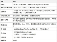 【朗報】GMO「ハッカーを特定してくれた人に報奨金100万ドル(1.5億円)を授与！！！！！！」
