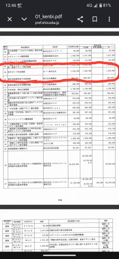 ホロライブの案件料、県営施設への委託で金額がバレてしまう