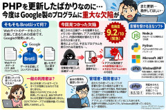 Googleが開発したデータ圧縮技術「Brotli(ブロトリ)」に重大な欠陥が