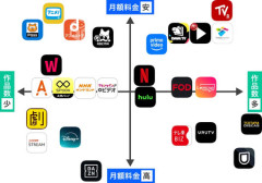 動画のサブスク←加入してもそれほど見ない