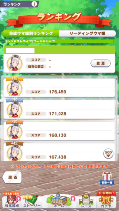 【ウマ娘】気になる隣の技能試験ランキング