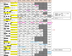 【悲報】日本シリーズ最終戦、世帯視聴率9.2%→地元九州は31.7%で地域差浮き彫り