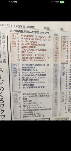 【画像】令和世代の最新読書ランキング、ラノベが消えて無茶苦茶レベルが高くなるｗｗｗｗ