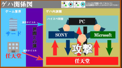 【最新】中立のPCユーザーだけど現在のゲハの相関図を作ってみたんだけど