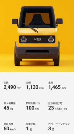 【画像】一人乗り自動車、ガチでこれで十分すぎるｗｗｗ もう軽自動車いらなくね？