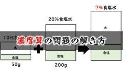 【画像】日本人の50%、小学校の算数すら理解していないことが立証される😨
