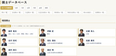 広瀬章人王座、序列三位に