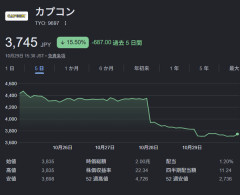 カプコン株、好決算なのになぜか大暴落　投資家は家庭用ゲームはスマホ市場に負けると判断