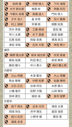阪神プロテクトリスト、完成するwwwwwwwwwwwwwww
