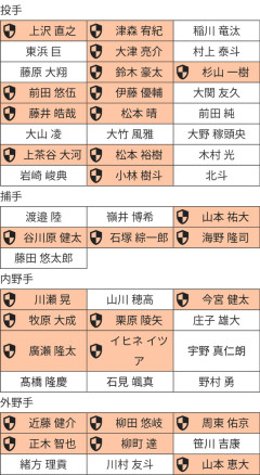【朗報】ソフトバンクのプロテクト外、宝の山wmwm