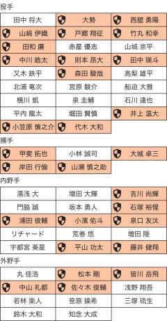 【速報】広島・坂倉将吾がFA宣言→移籍先候補にエッヂ民の反応がカオスｗｗｗ