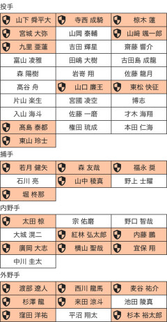 【広島】オリックス人的補償、宝の山wwwwwwwwwwwwwwwwwwwwwwwwwwwwwwwwwwwwwwwwwwwwwwwwwwwwwwwwwwww