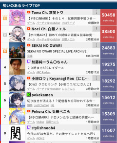 【悲報】兎田ぺこら、ARKコラボの同接がトワ・ノエルに大敗→「ぺこらオワコン」の声相次ぐｗｗｗ
