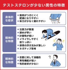 【悲報】現代男性さん、確実にメス化していた
