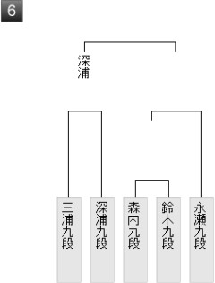 【棋聖戦】鈴木大介九段が森内俊之九段に勝利