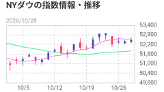 【速報】ダウ急落で投資部動揺→米GDP発表は「想定通り」、グーグル買いの声も