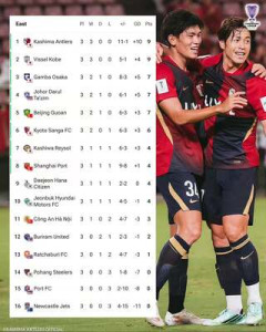 韓国人「日本はなぜこんなに強いんだ?」日本勢がACLEトップ3独占！Jリーグとの差に韓国人から嘆きの声！【海外の反応】