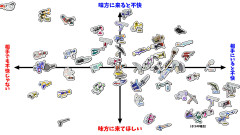 不快ブキまとめ表が爆誕！味方に来て嫌なブキ、敵にいると嫌なブキが丸分かり！