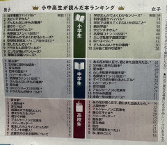 【超悲報】今の小中高生さん、ラノベをまったく読まなくなってしまった件ｗｗｗ