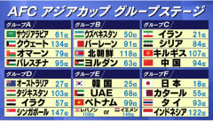 【朗朗】日本、アジアカップ、優勝確定ｗｗｗｗｗｗｗｗｗｗｗｗ