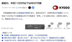 【朗報】高市政権、年収119万円以下の就業者に年5000円の給付を検討