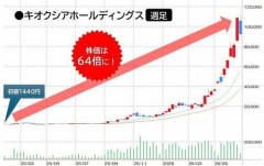 【朗報】先日キオクシアで含み損300万になったと報告した者やが😳