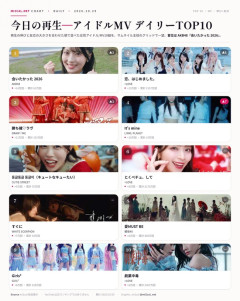 【朗報】AKB48『会いたかった 2026』が再びアイドルMV再生ランキングで１位になる！！！！！【YouTube】