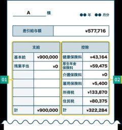 【衝撃】お前らってマジで年収900万もあるの？ｗｗｗｗｗｗｗｗｗｗ