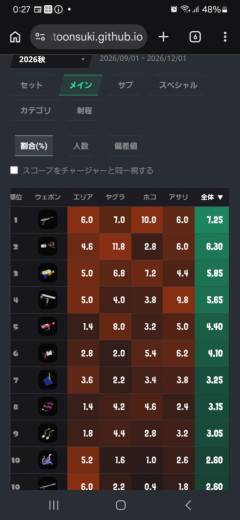 【共感できる？】イカ研にやって欲しい6つのこと